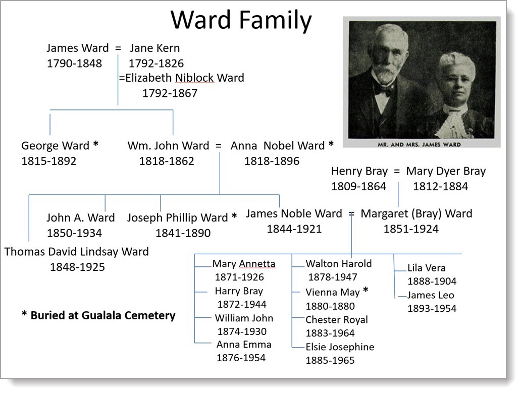 One Branch of the Walrod Family Tree 1710-1942 Rare Genealogy Wallrath